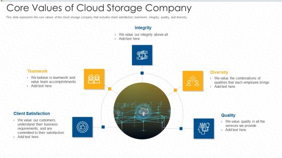 Core Values Of Cloud Storage Company Ppt Layouts Information PDF