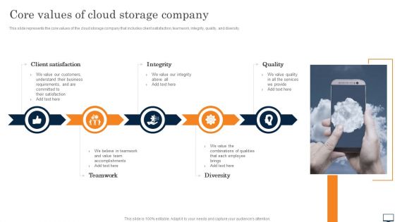 Core Values Of Cloud Storage Company Ppt PowerPoint Presentation File Deck PDF