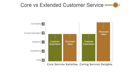 Core Vs Extended Customer Service Ppt PowerPoint Presentation Portfolio Graphics Download