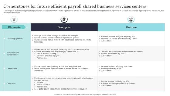 Cornerstones For Future Efficient Payroll Shared Business Services Centers Demonstration PDF