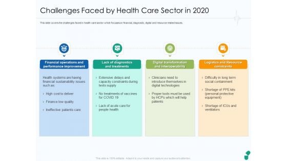 Corona Business Sustain Adapt Improvement Medical Industry Challenges Faced By Health Care Sector In 2020 Diagrams PDF