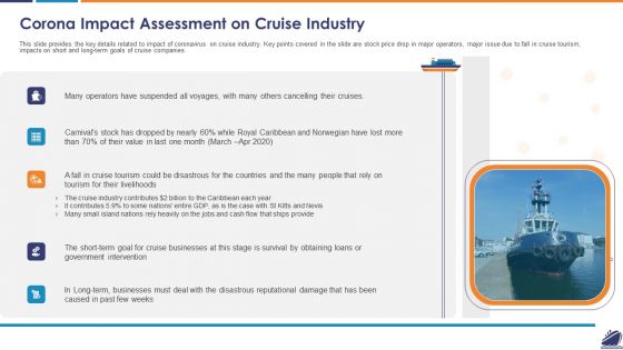 Corona Impact Assessment On Cruise Industry Designs PDF