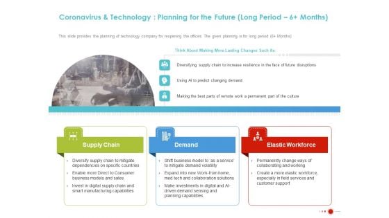 Coronavirus And Technology Planning For The Future Long Period 6 Months Microsoft PDF