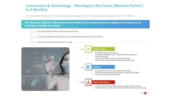 Coronavirus And Technology Planning For The Future Medium Period 1 To 2 Months Template PDF