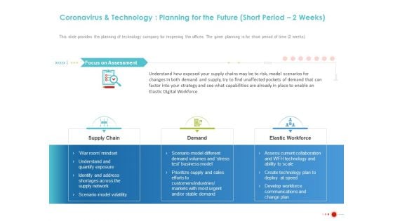 Coronavirus And Technology Planning For The Future Short Period 2 Weeks Summary PDF