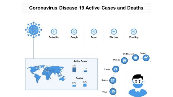 Coronavirus Disease 19 Active Cases And Deaths Ppt PowerPoint Presentation Files PDF