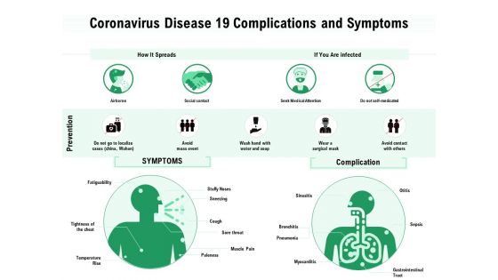 Coronavirus Disease 19 Complications And Symptoms Ppt PowerPoint Presentation Portfolio Rules PDF