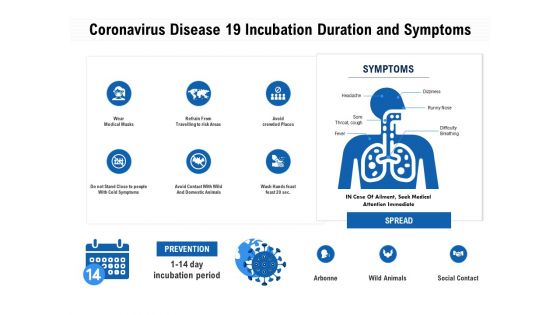 Coronavirus Disease 19 Incubation Duration And Symptoms Ppt PowerPoint Presentation Outline Templates PDF