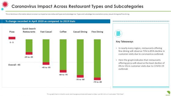 Coronavirus Impact Across Restaurant Types And Subcategories Information PDF