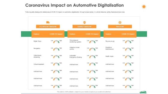 Coronavirus Impact On Automotive Digitalisation Ppt Gallery Ideas PDF