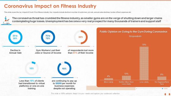 Coronavirus Impact On Fitness Industry Sample PDF