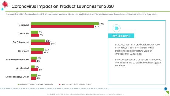 Coronavirus Impact On Product Launches For 2020 Information PDF