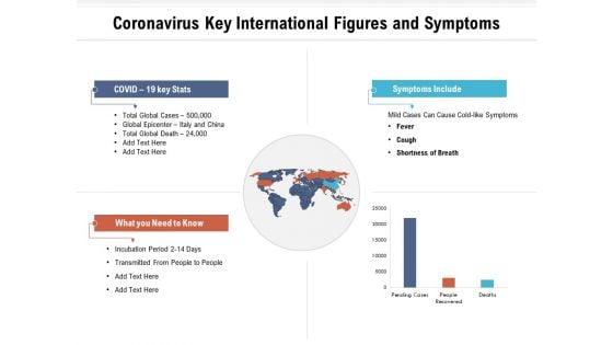 Coronavirus Key International Figures And Symptoms Ppt PowerPoint Presentation Icon Layout Ideas PDF