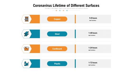 Coronavirus Lifetime Of Different Surfaces Ppt PowerPoint Presentation Gallery Slides PDF