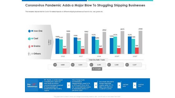 Coronavirus Pandemic Adds A Major Blow To Struggling Shipping Businesses Download PDF