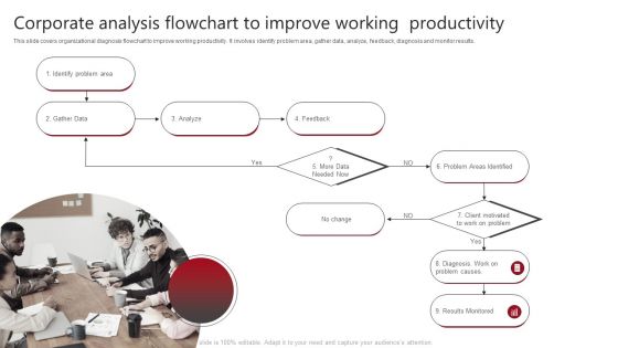 Corporate Analysis Flowchart To Improve Working Productivity Infographics PDF Corporate Analysis Flowchart To Improve Working Productivity Infographics PDF