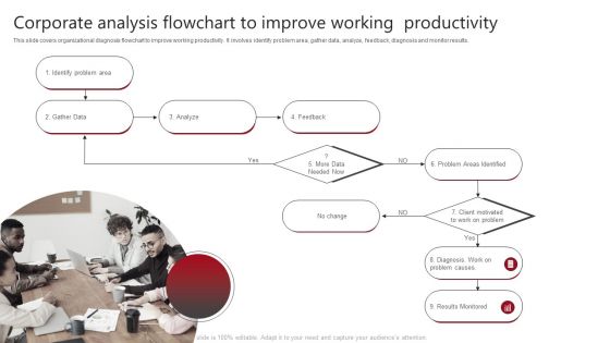 Corporate Analysis Flowchart To Improve Working Productivity Infographics PDF