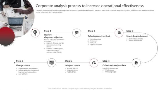 Corporate Analysis Process To Increase Operational Effectiveness Guidelines PDF