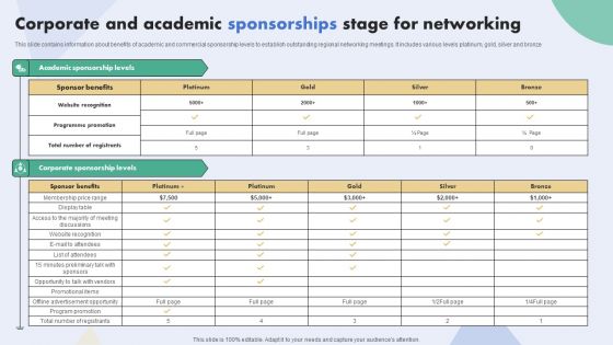 Corporate And Academic Sponsorships Stage For Networking Diagrams PDF