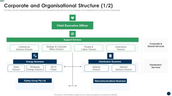 Corporate And Organisational Structure Cost Sharing And Exercisebased Costing System Slides PDF