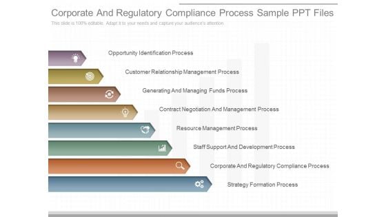 Corporate And Regulatory Compliance Process Sample Ppt Files