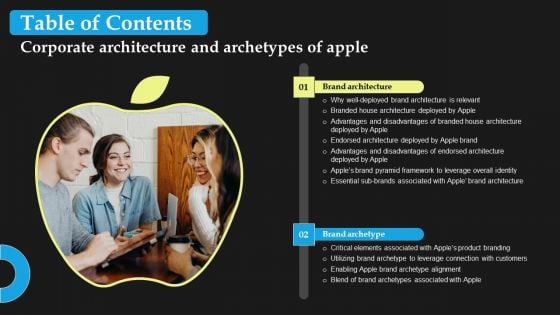 Corporate Architecture And Archetypes Of Apple Table Of Content Introduction PDF