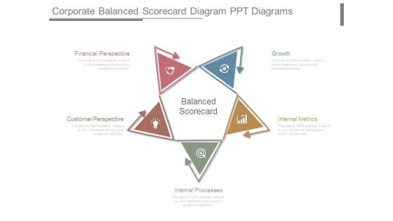 Corporate Balanced Scorecard Diagram Ppt Diagrams