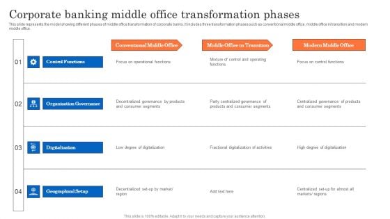 Corporate Banking Middle Office Transformation Phases Sample PDF