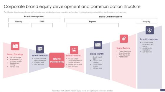 Corporate Brand Equity Development And Communication Structure Professional PDF