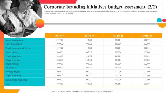 Corporate Branding Initiatives Budget Assessment Corporate Branding Strategy To Revitalize Business Identity Formats PDF