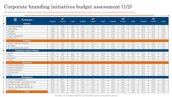 Corporate Branding Initiatives Budget Assessment Ppt PowerPoint Presentation File Icon PDF