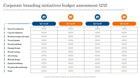 Corporate Branding Initiatives Budget Assessment Ppt PowerPoint Presentation File Icon PDF