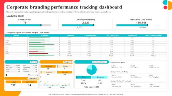 Corporate Branding Performance Tracking Dashboard Corporate Branding Strategy To Revitalize Business Identity Slides PDF