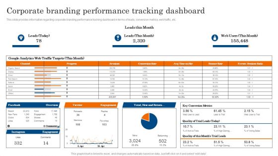 Corporate Branding Performance Tracking Dashboard Ppt PowerPoint Presentation File Icon PDF