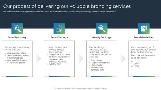 Corporate Branding Proposal Our Process Of Delivering Our Valuable Branding Services Introduction PDF Corporate Branding Proposal Our Process Of Delivering Our Valuable Branding Services Introduction PDF