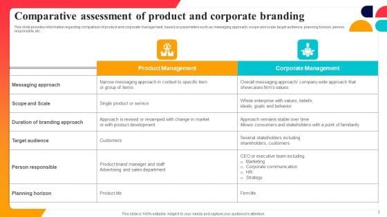 Corporate Branding Strategy To Revitalize Business Identity Ppt PowerPoint Presentation Complete Deck With Slides