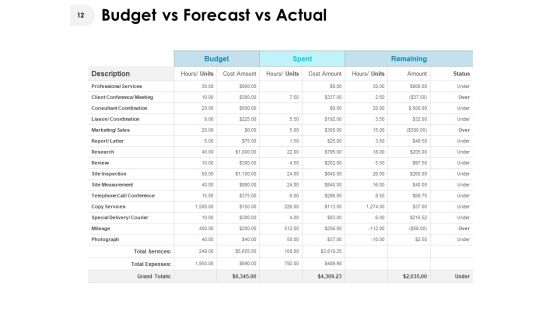 Corporate Budget Variance Report Ppt PowerPoint Presentation Complete Deck With Slides Slide12