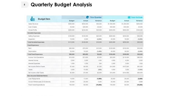 Corporate Budget Variance Report Ppt PowerPoint Presentation Complete Deck With Slides