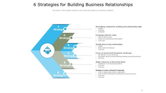 Corporate Building Building Business Strategies Ppt PowerPoint Presentation Complete Deck