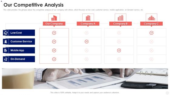 Corporate Business Our Competitive Analysis Ppt PowerPoint Presentation File Inspiration PDF