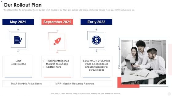 Corporate Business Our Rollout Plan Ppt PowerPoint Presentation File Background PDF Corporate Business Our Rollout Plan Ppt PowerPoint Presentation File Background PDF