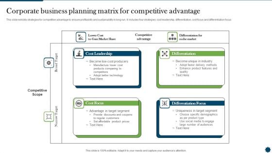 Corporate Business Planning Matrix For Competitive Advantage Guidelines PDF Corporate Business Planning Matrix For Competitive Advantage Guidelines PDF