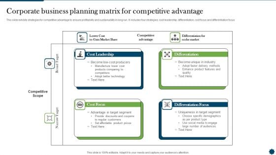 Corporate Business Planning Matrix For Competitive Advantage Guidelines PDF