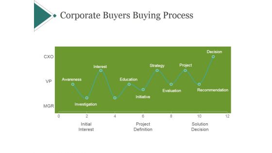 Corporate Buyers Buying Process Ppt PowerPoint Presentation Ideas