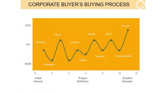 Corporate Buyers Buying Process Ppt PowerPoint Presentation Themes