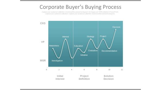 Corporate Buyers Buying Process Ppt Slides