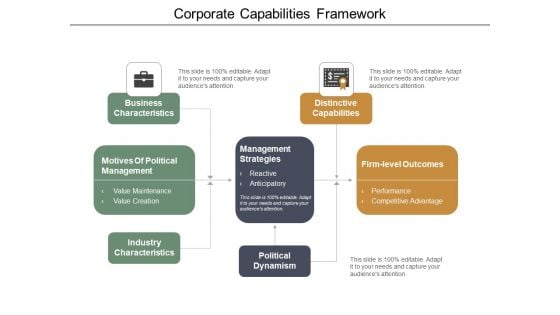 Corporate Capabilities Framework Ppt Powerpoint Presentation Portfolio Pictures