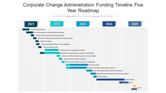 Corporate Change Administration Funding Timeline Five Year Roadmap Demonstration