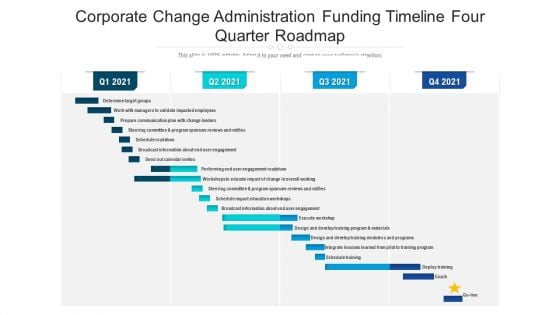 Corporate Change Administration Funding Timeline Four Quarter Roadmap Portrait Corporate Change Administration Funding Timeline Four Quarter Roadmap Portrait