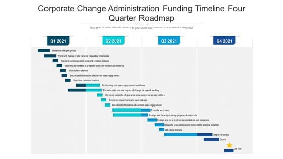 Corporate Change Administration Funding Timeline Four Quarter Roadmap Portrait